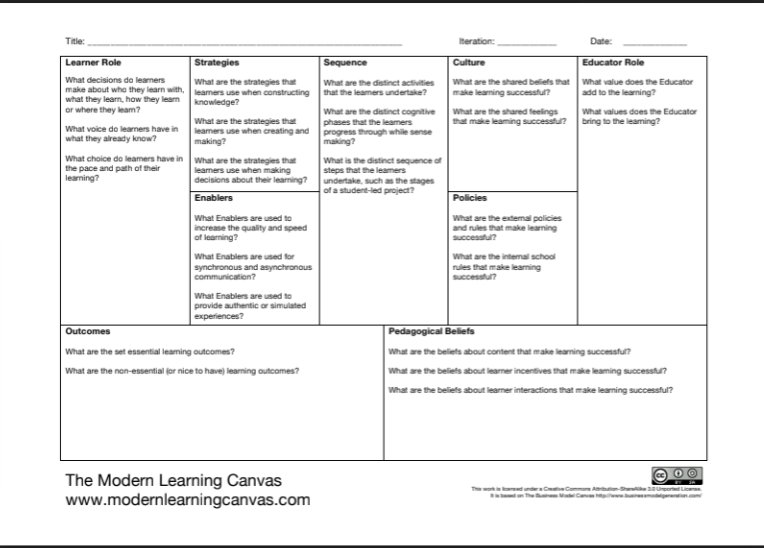 The Modern Learning Canvas